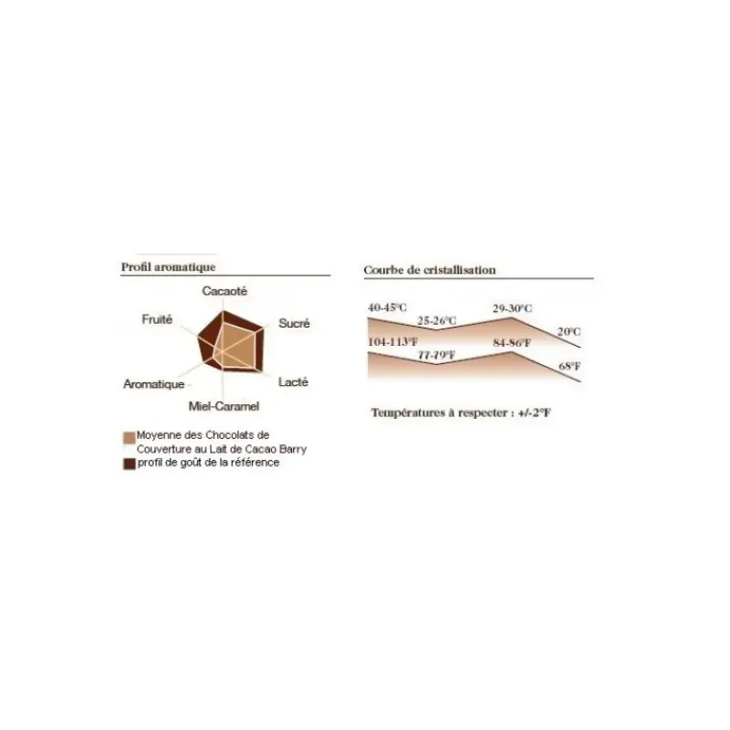 Chocolat De Couverture*BARRY Chocolat lait origine Papouasie 35,7% 1 kg