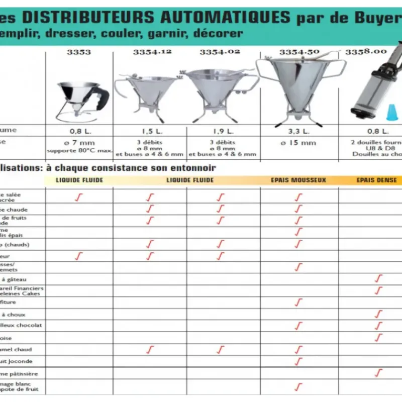 Entonnoir À Piston*DE BUYER Entonnoir à piston KWIK MAX Inox 3.3 L