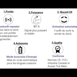 Thermomètre De Cuisine*MASTRAD Thermomètre de Cuisson Connecté Meat°It